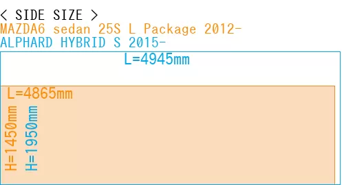 #MAZDA6 sedan 25S 
L Package 2012- + ALPHARD HYBRID S 2015-